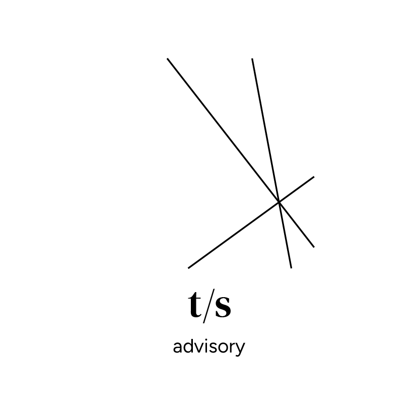 time / space advisory